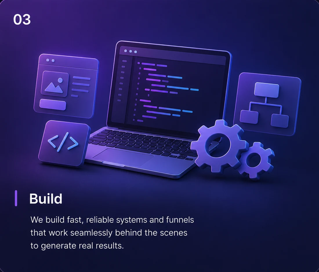 Step 03: Build — We build the approved design into a fast, fully responsive website, then test it thoroughly across devices.