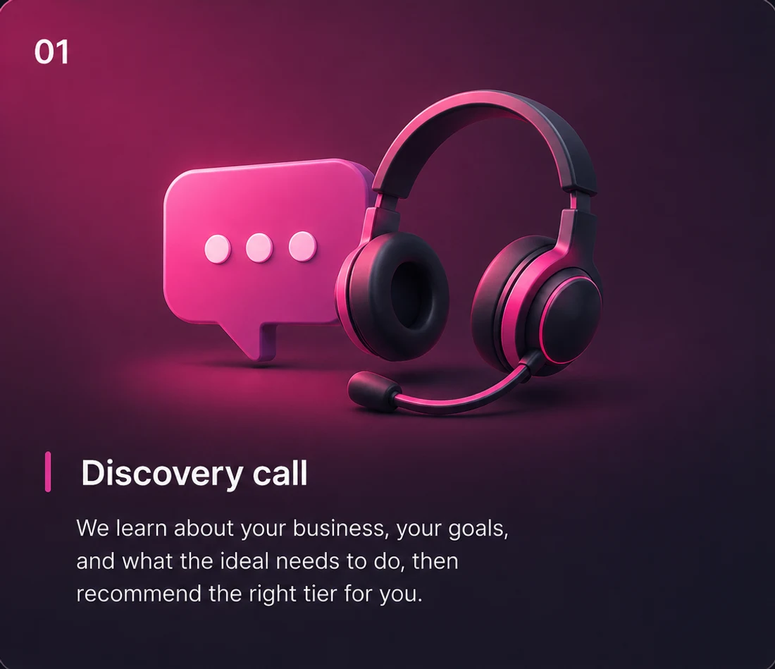 Step 01: Discovery call — We learn about your business, your goals, and what the site needs to do, then recommend the right tier for you.